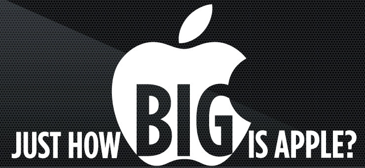 Just How Big Is Apple? [Infographic]